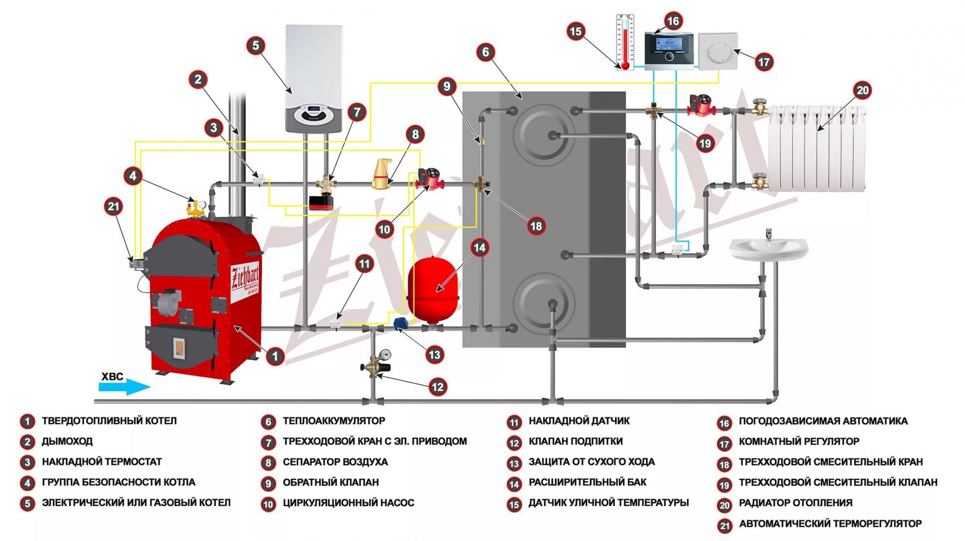 Схема газового напольного котла отопления